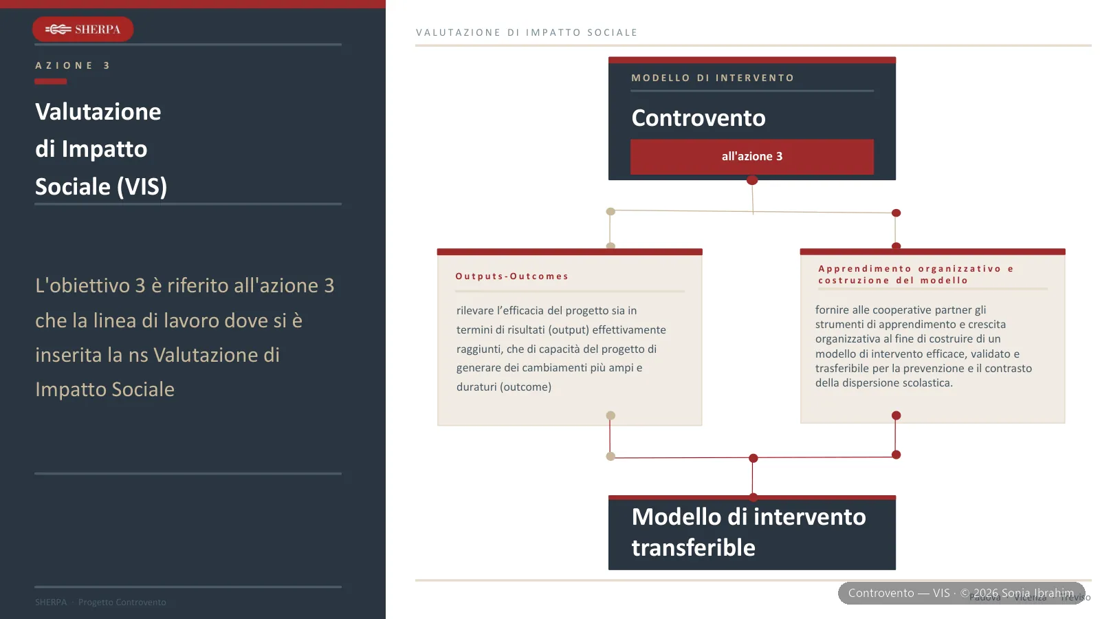 Controvento — slide 4