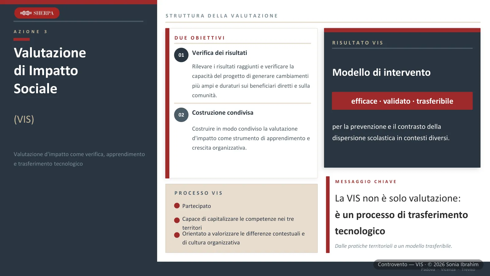 Controvento — slide 5