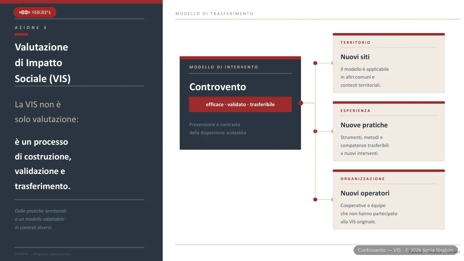 Controvento — slide 6