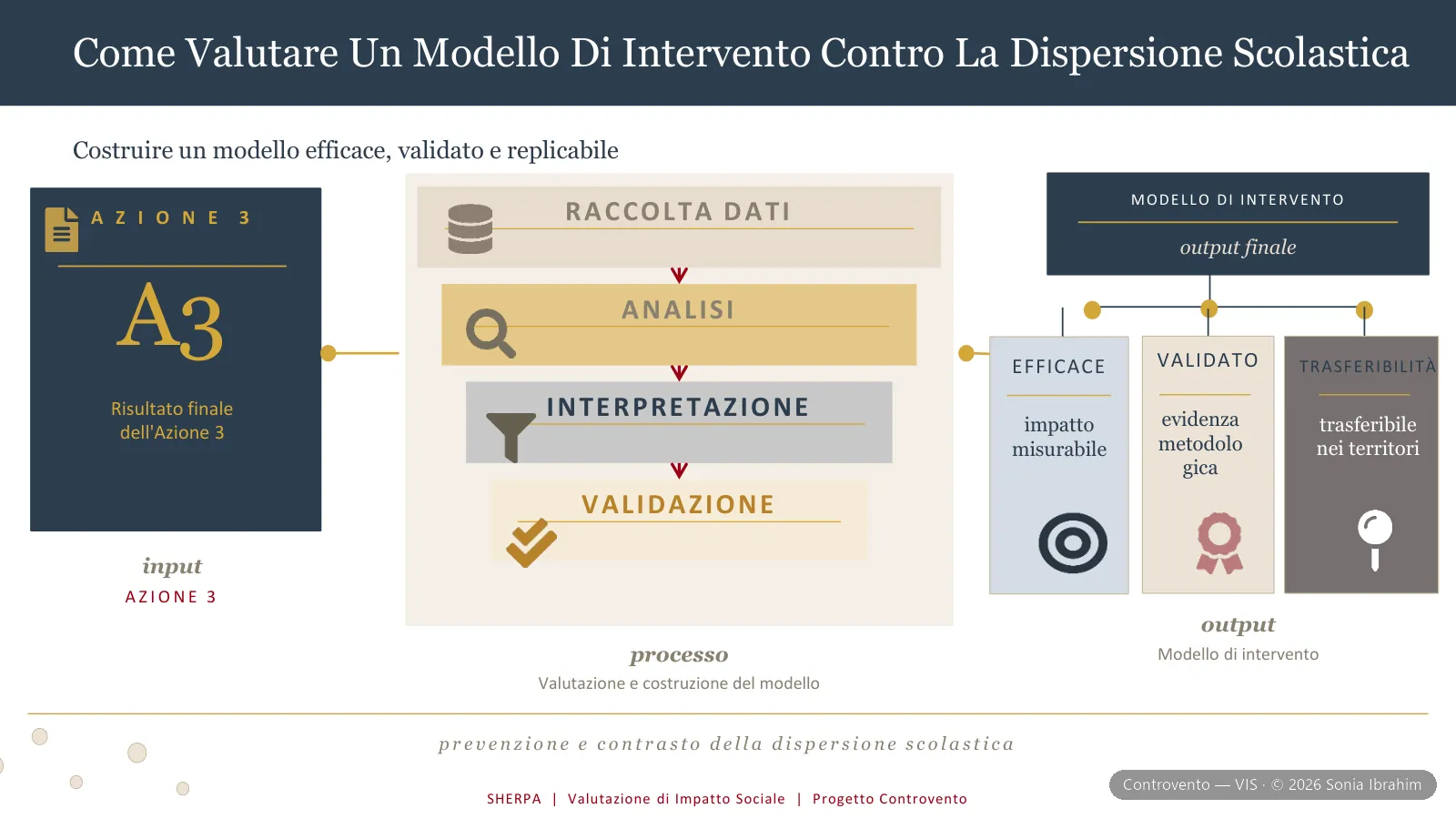 Controvento — slide 7