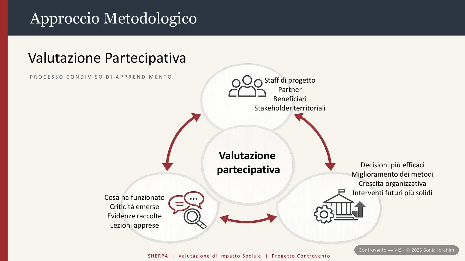 Controvento — slide 8