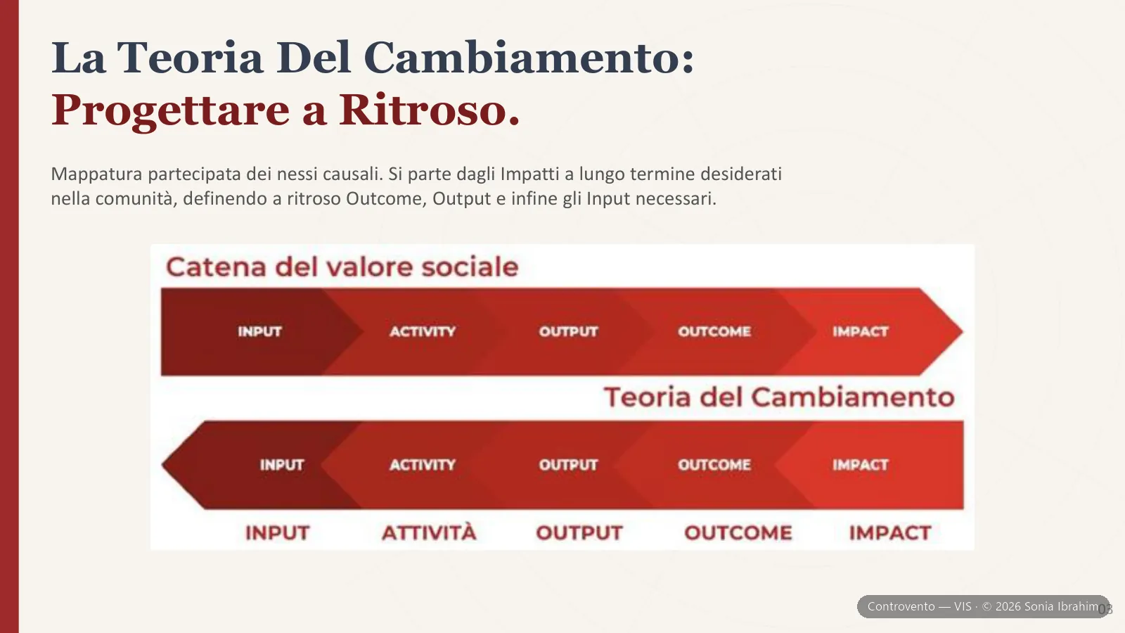 Controvento — slide 9