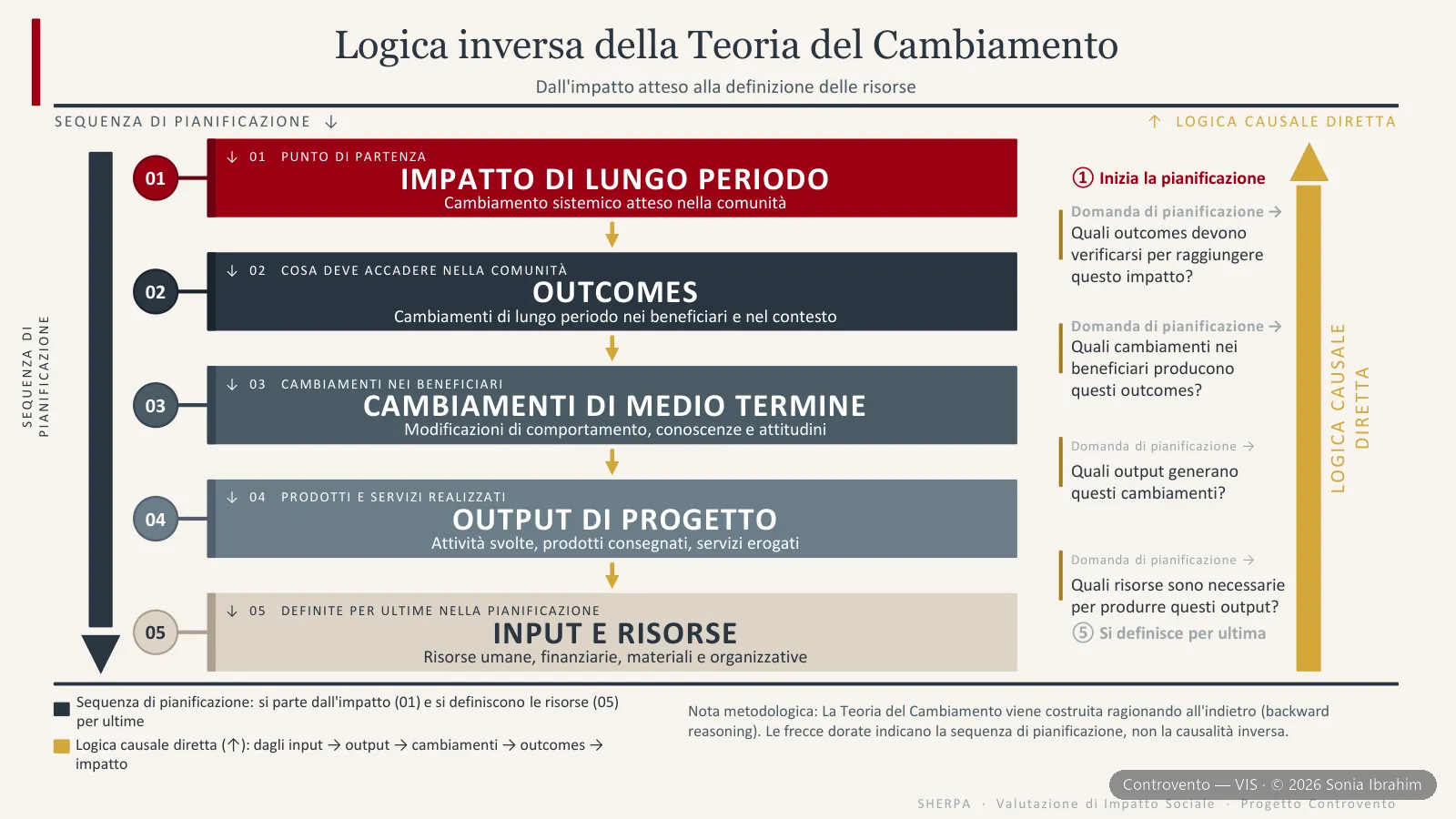 Controvento — slide 10