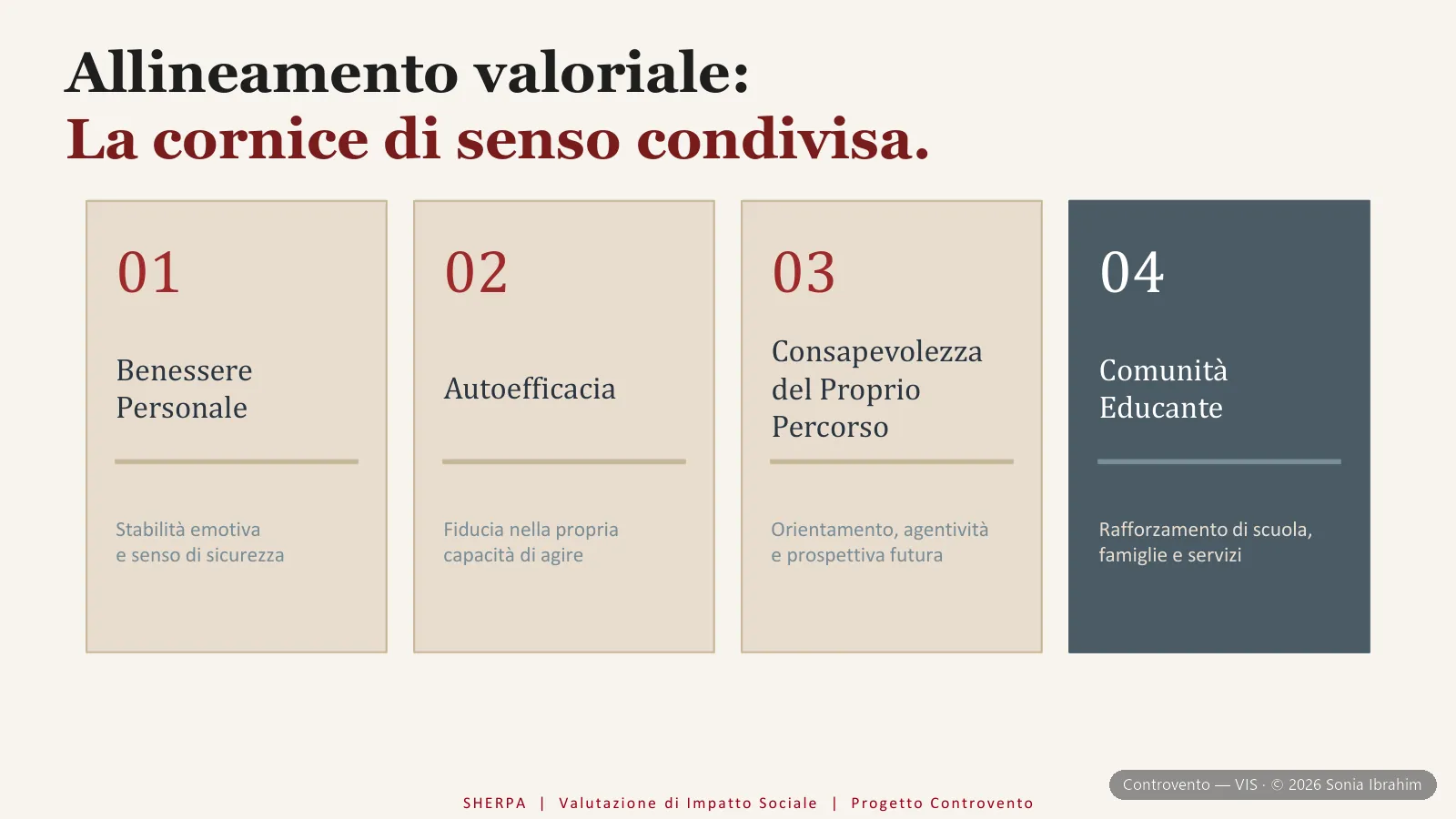 Controvento — slide 11
