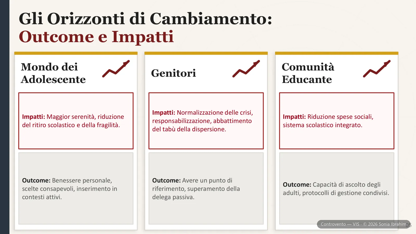 Controvento — slide 12