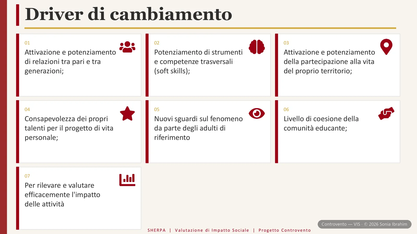 Controvento — slide 13