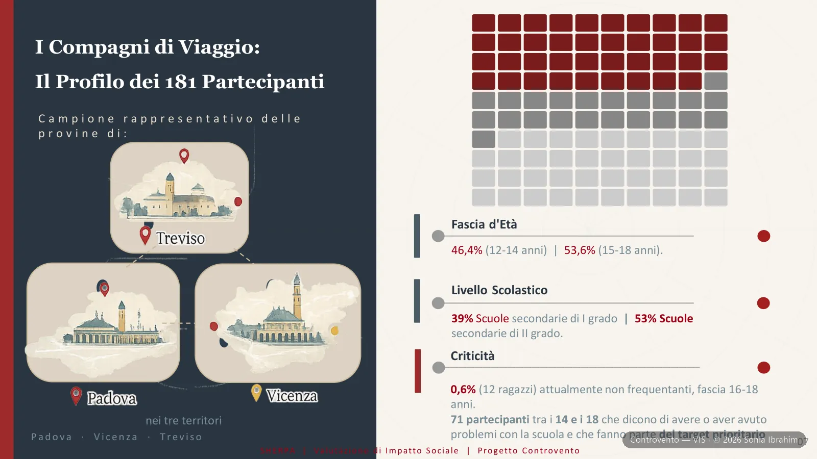 Controvento — slide 15