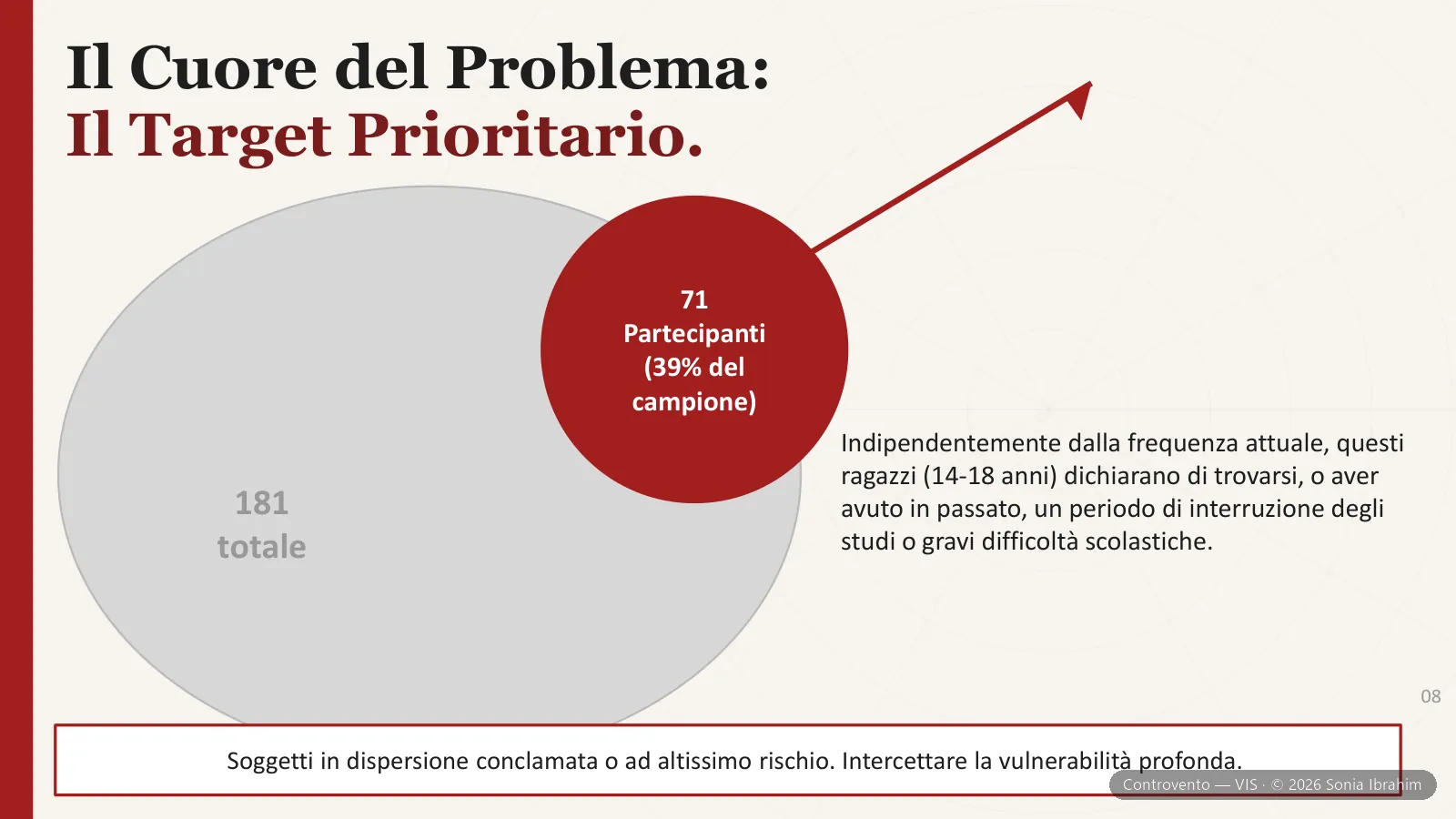 Controvento — slide 16