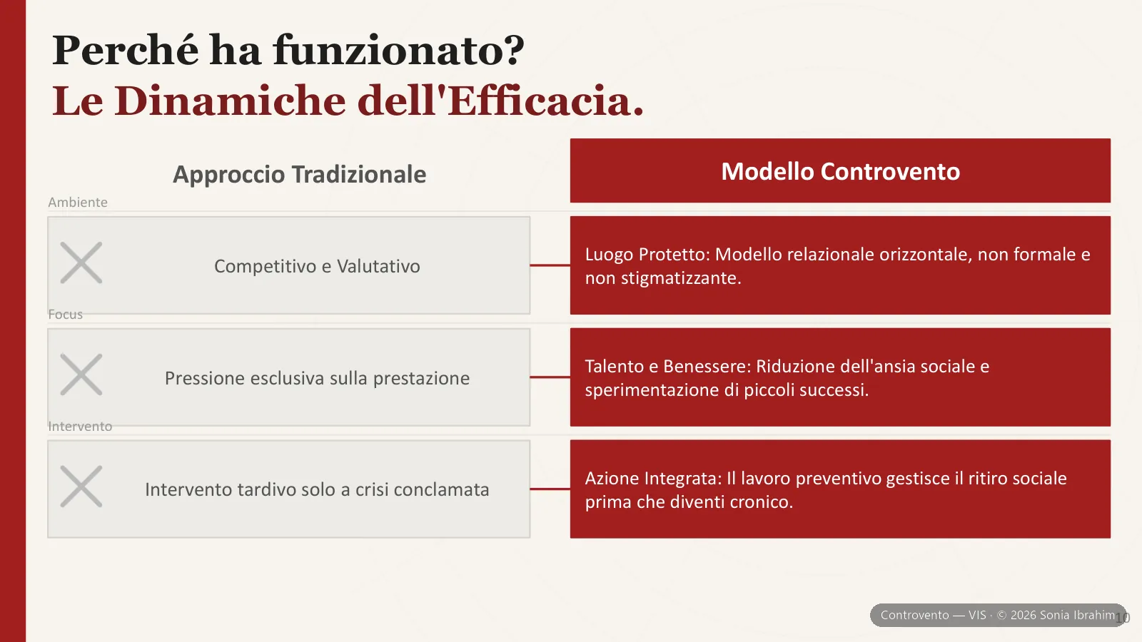 Controvento — slide 18