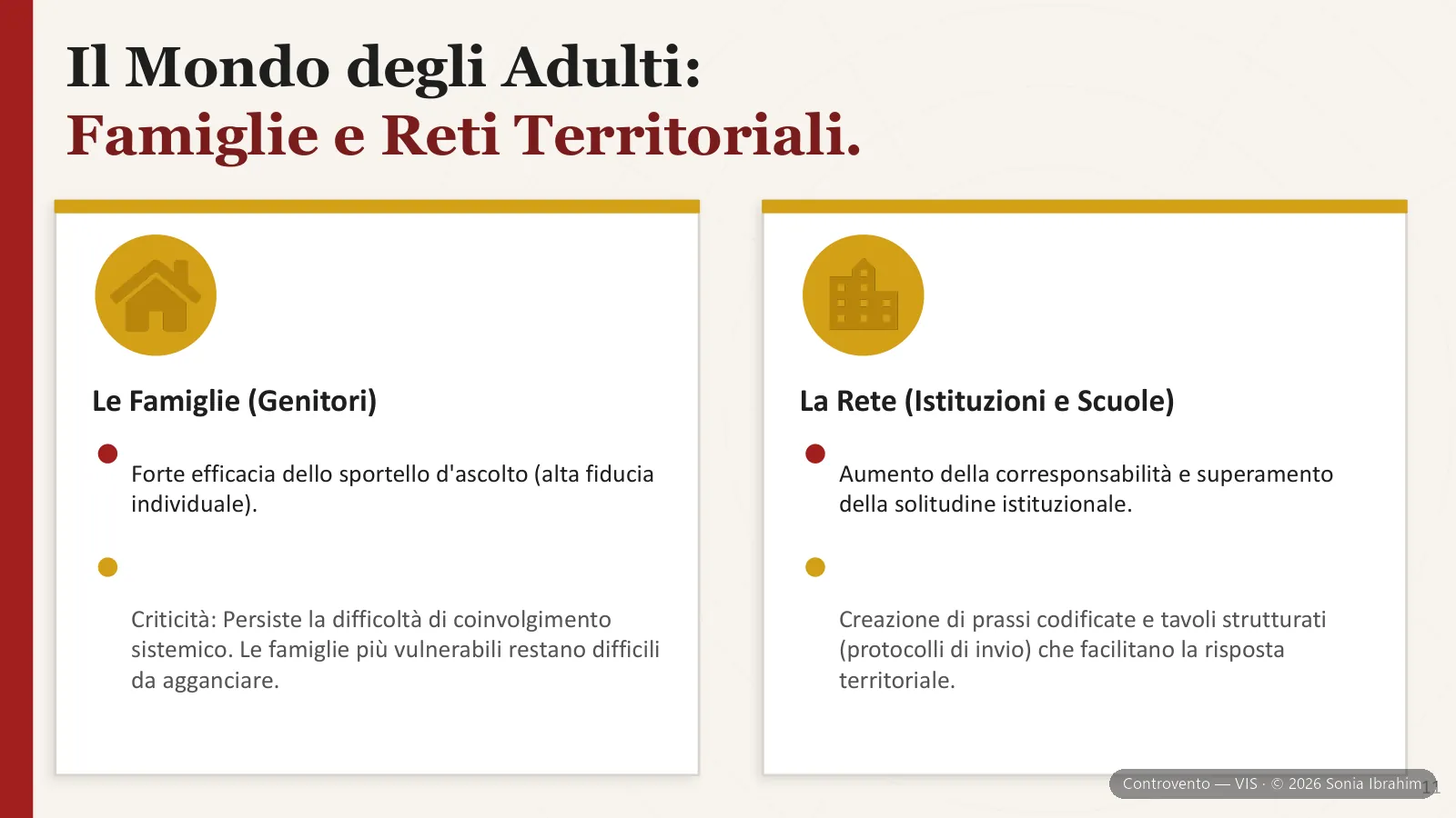 Controvento — slide 19