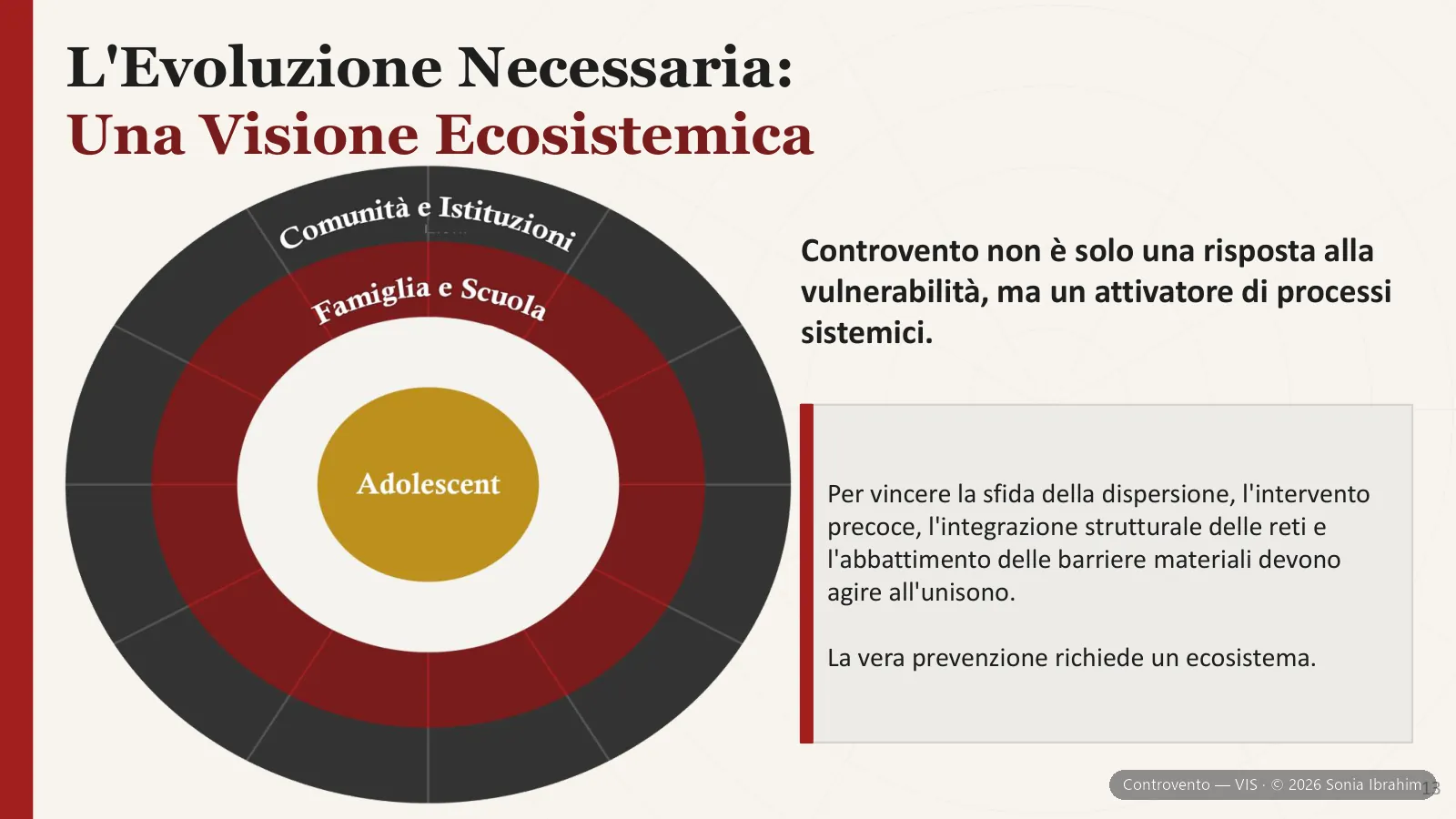 Controvento — slide 21