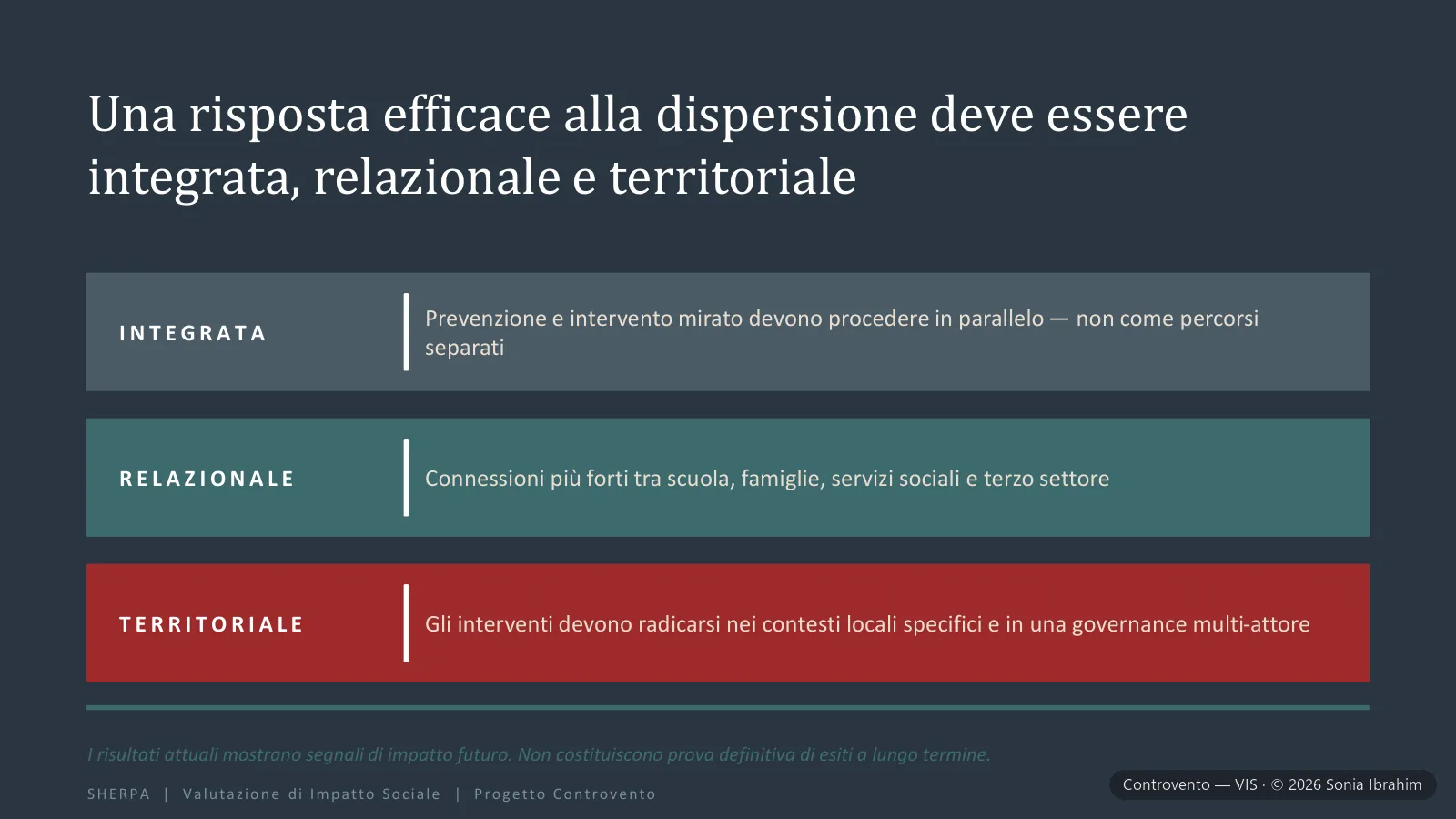 Controvento — slide 22